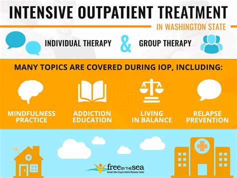 iop seattle|Seattle Intensive Outpatient Program Treatment Centers